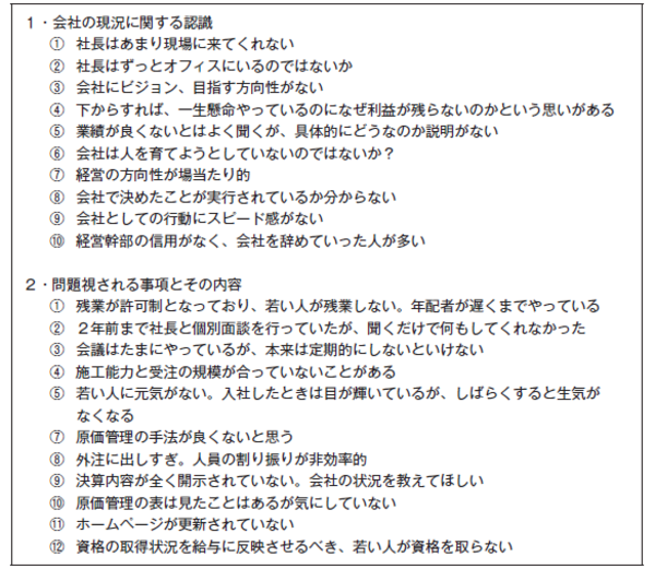 「社員の意見」を集めて会社の問題点を抽出・解決する方法 富裕層向け資産防衛メディア 幻冬舎ゴールドオンライン