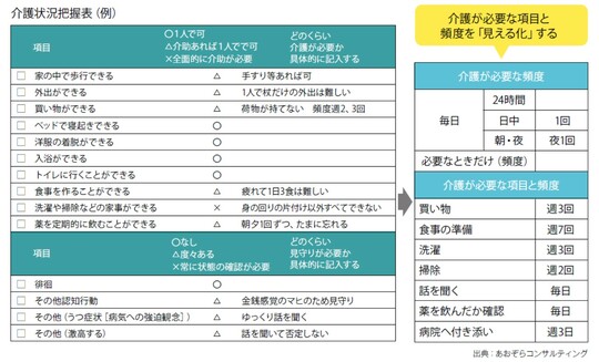 出典：あおぞらコンサルティング