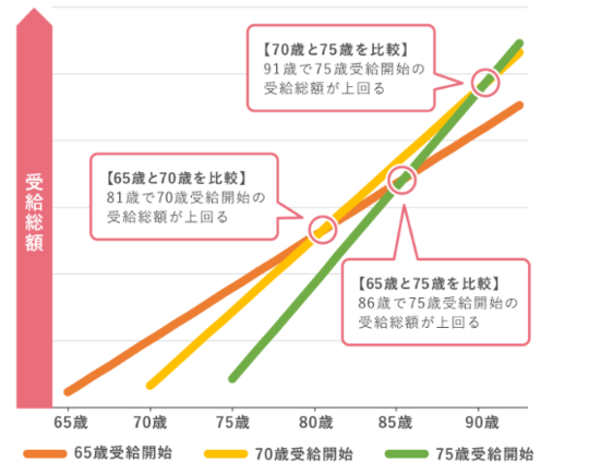 参考：取手市