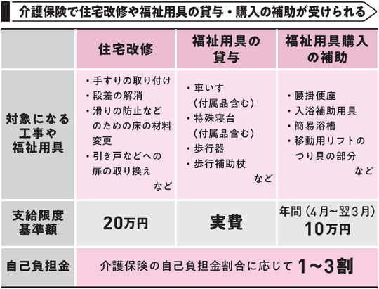 出典：『あなたと家族を守る　がんと診断されたら最初に読む本』（KADOKAWA）より抜粋