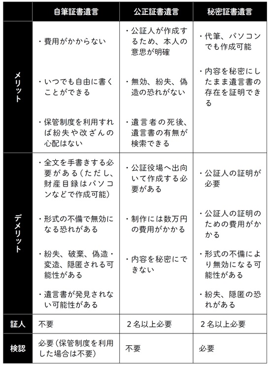 出所：北井 雄大氏著『相続はディナーのように ”相続ソムリエ”がゼロからやさしく教えてくれる優雅な生前対策の始め方』（日刊現代）より引用