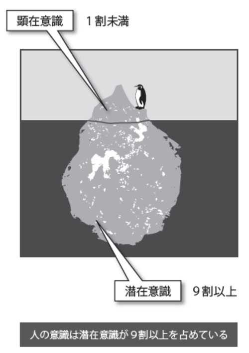 経営にも役立つ 潜在意識 を活性化するメリット 富裕層向け資産防衛メディア 幻冬舎ゴールドオンライン