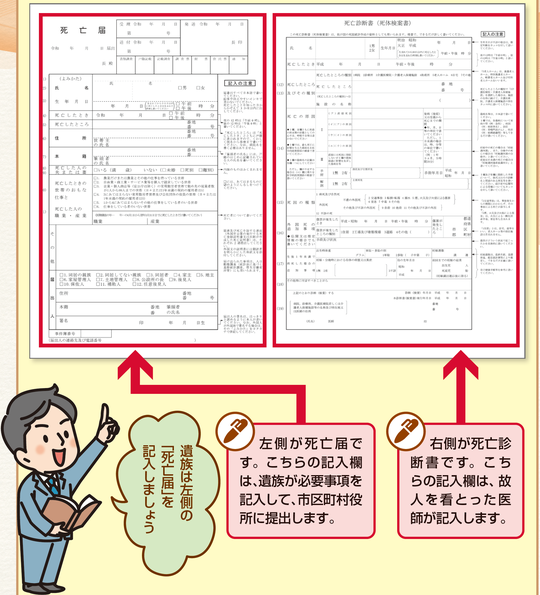 出所：『身内が亡くなった後の手続きがすべてわかる本』（扶桑社）より抜粋