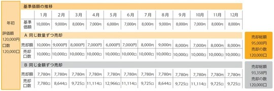 出所：『ファイナンシャルプランナーが手取り足取り教える新NISA』（彩図社）より抜粋