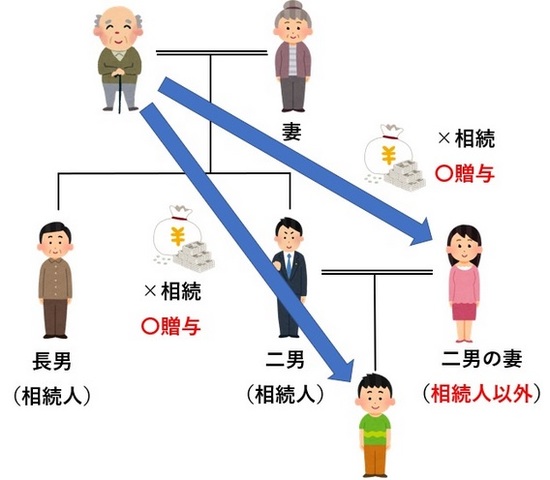 財産を「生前に渡す」のと「死後に相続する」のはどちらが得？ ゴールドオンライン