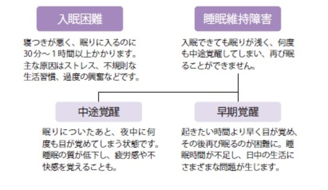 柳沢正史『今さら聞けない　睡眠の超基本』より抜粋