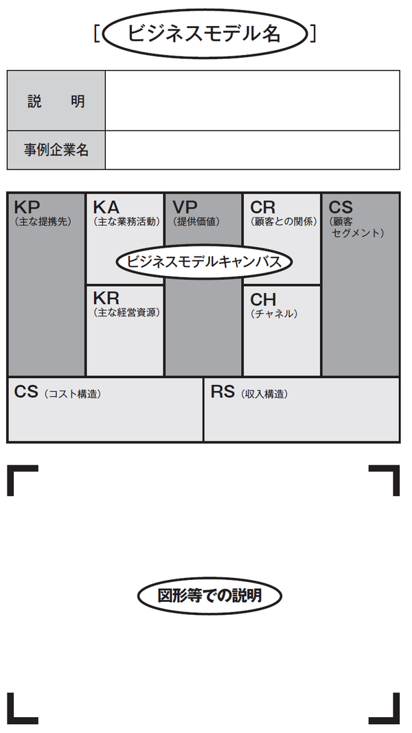 ビジネスの流れを可視化 ビジネスモデルキャンバス の記入法 富裕層向け資産防衛メディア 幻冬舎ゴールドオンライン