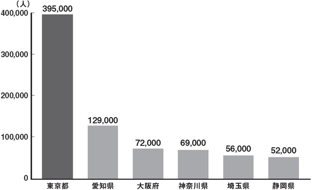 出典：厚生労働省外国人雇用状況