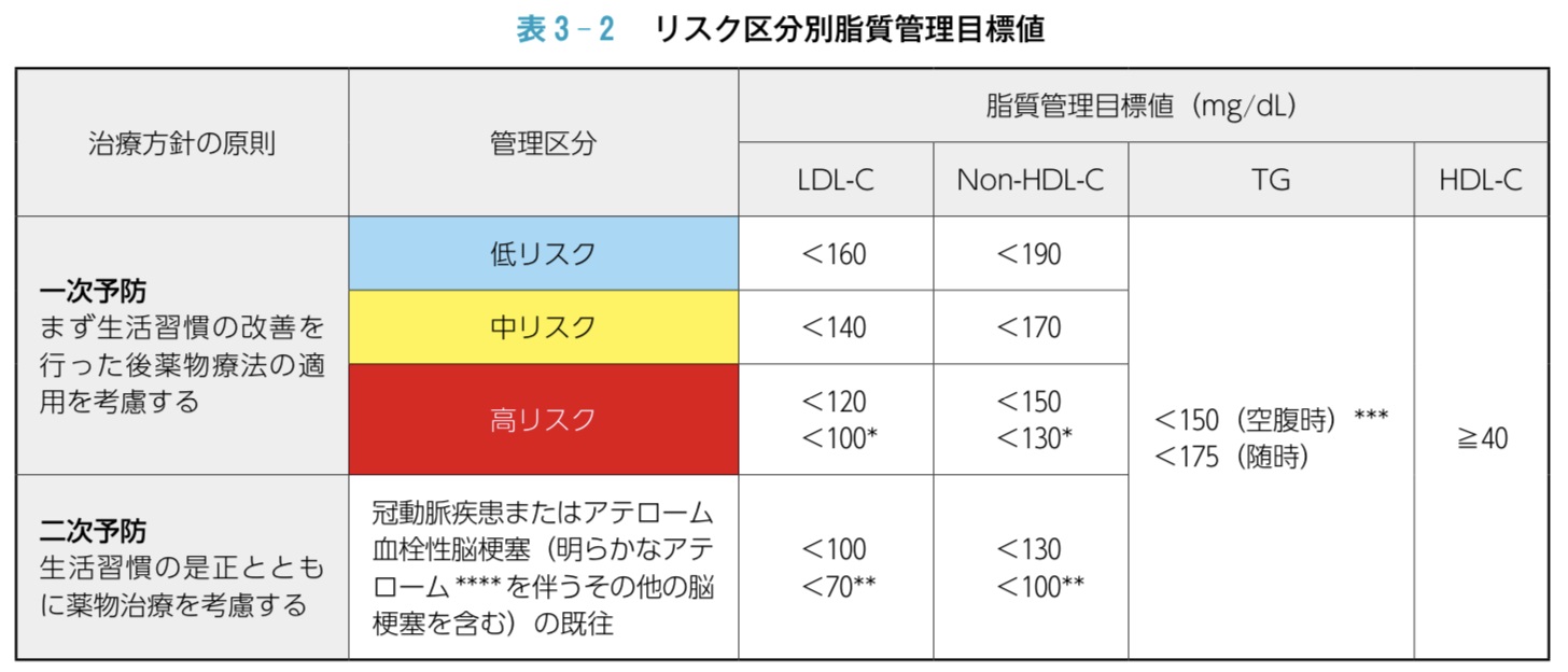 これは通常の心臓損傷とどう違うのでしょうか?