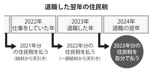 出典：『定年までに知らないとヤバイお金の話【最新版】』（彩図社）より抜粋