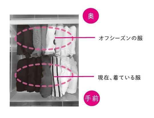 出典：『部屋がゴチャゴチャで、毎日ヘトヘトなんですが、二度と散らからない片づけのコツ、教えてください！』（すばる舎）より抜粋