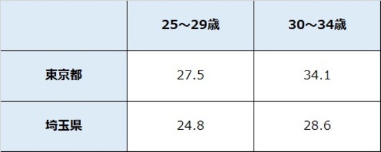 治安の悪さで 埼玉県第3位 の草加 銘菓の煎餅で名をはせる 富裕層向け資産防衛メディア 幻冬舎ゴールドオンライン