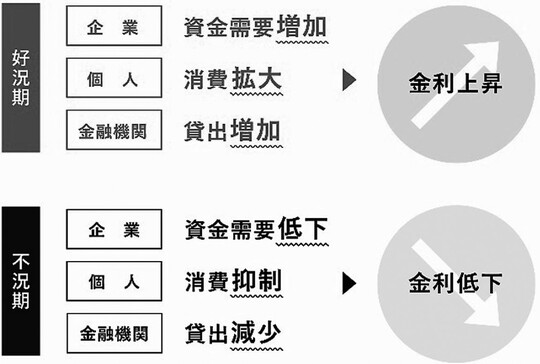 出所：『株式投資２年生の教科書』（Gakken）より抜粋