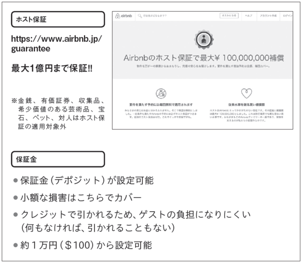 Airbnbで貸し出した部屋の「損害」はどこまで補償されるか？ | ゴールドオンライン