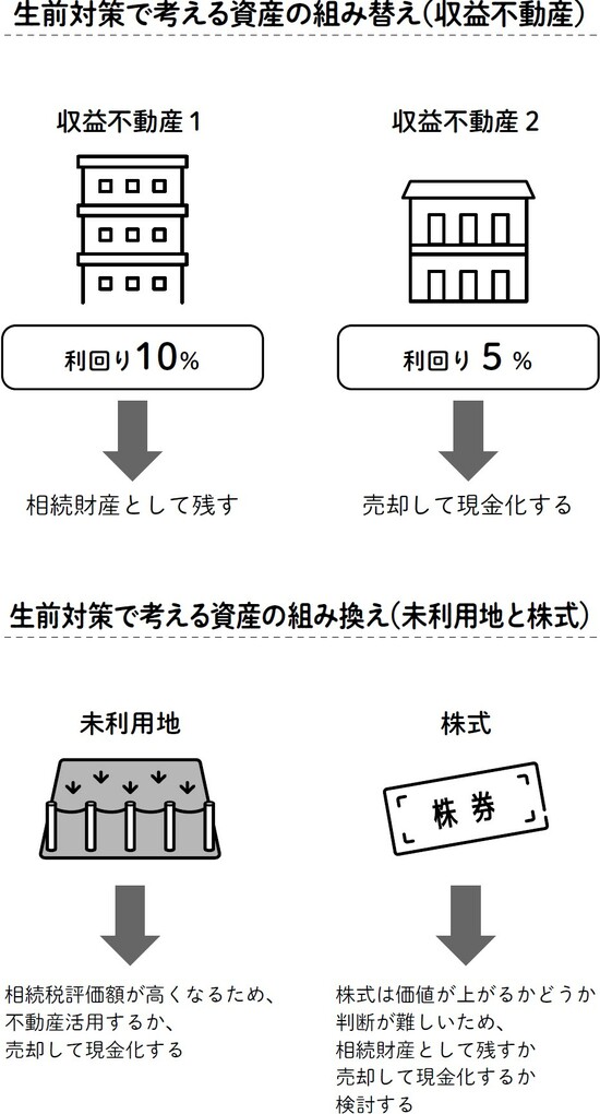 出所：『相続はディナーのように ”相続ソムリエ”がゼロからやさしく教えてくれる優雅な生前対策の始め方』（日刊現代）より抜粋