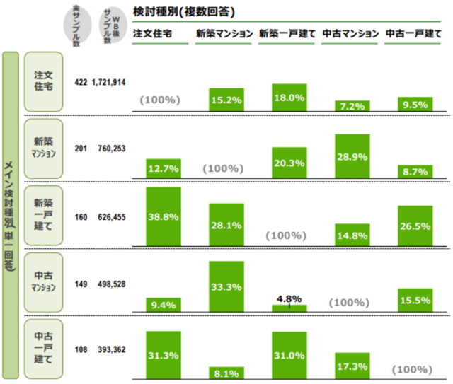 【出典】リクルート住まいカンパニー