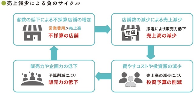 赤字企業＝倒産予備軍」はちょっと誤解。「質のいい赤字、悪い赤字」はこう見抜く | ゴールドオンライン