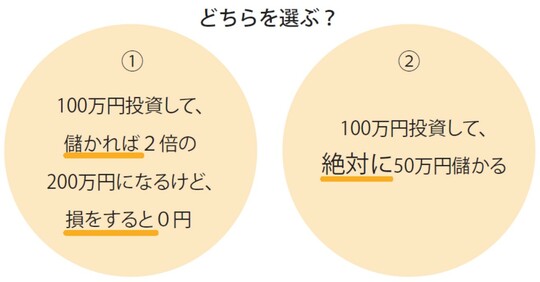 出典：『口座開設から銘柄選定・利益確定まで　ファイナンシャルプランナーが手取り足取り教える新NISA』（彩図社）より抜粋