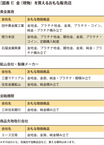 手元に保有できる実物資産 金 の活用方法 富裕層向け資産防衛メディア 幻冬舎ゴールドオンライン