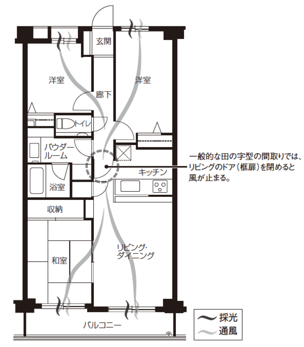 風が通らない マンションの 田の字型の間取り が抱える問題 富裕層向け資産防衛メディア 幻冬舎ゴールドオンライン