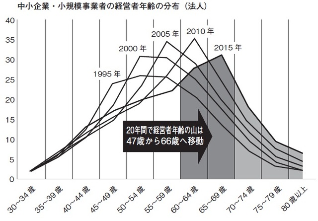 国内企業の7割が赤字でも「黒字企業ほど廃業していく」の衝撃 ゴールドオンライン