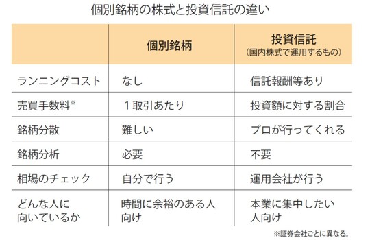 出所：『ファイナンシャルプランナーが手取り足取り教える新NISA』（彩図社）より抜粋