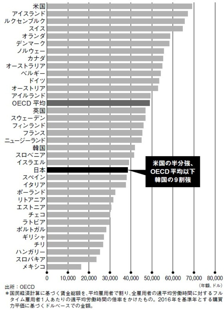 先進国最下位！「ビッグマック指数」ついに“南米と同水準”へ…中国