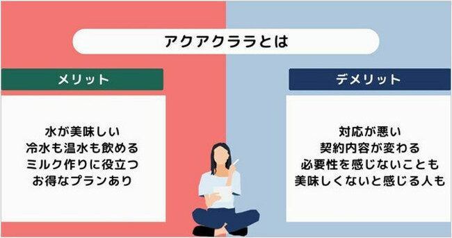 アクアクララとは