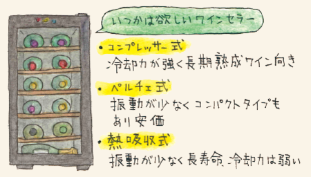 高級ワインが手に入ったらワインセラーで保存するのがベスト