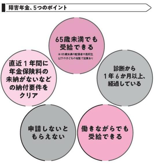 出典：『あなたと家族を守る　がんと診断されたら最初に読む本』（KADOKAWA）より抜粋