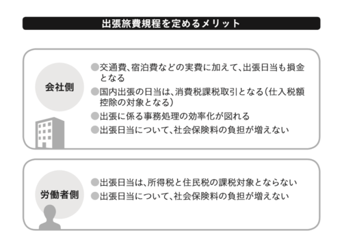 小さな会社の節税策 出張旅費規定を定めるメリット 富裕層向け資産防衛メディア 幻冬舎ゴールドオンライン