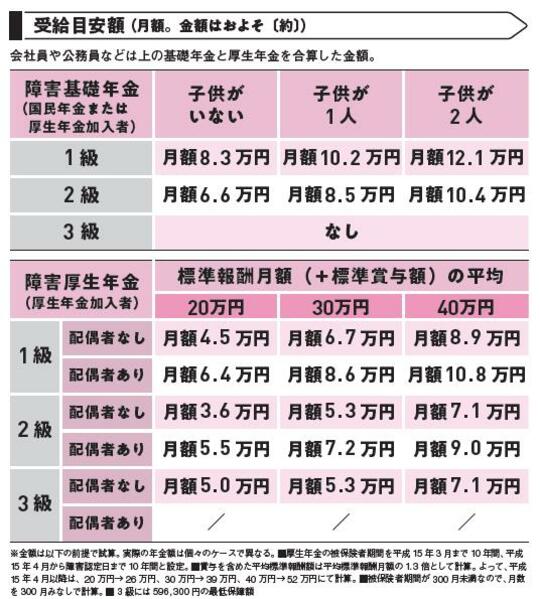 出典：『あなたと家族を守る　がんと診断されたら最初に読む本』（KADOKAWA）より抜粋