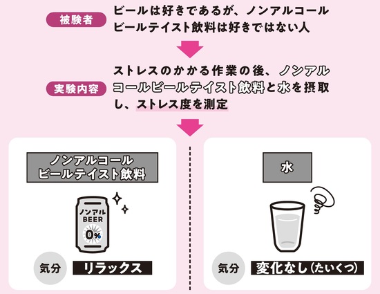 出典：『肝臓から脂肪を落とす　お酒と甘いものを一生楽しめる飲み方、食べ方』（KADOKAWA）より抜粋