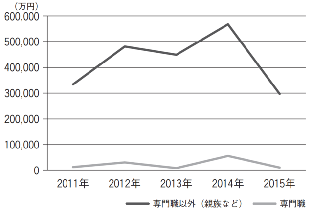 成年後見人の金銭トラブル 回避方法と解決手段を詳しく解説 相続弁護士ナビ