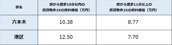 出所：公益社団法人全国宅地建物取引業協会連合 会調べ（4月22日時点） ※単位は万円