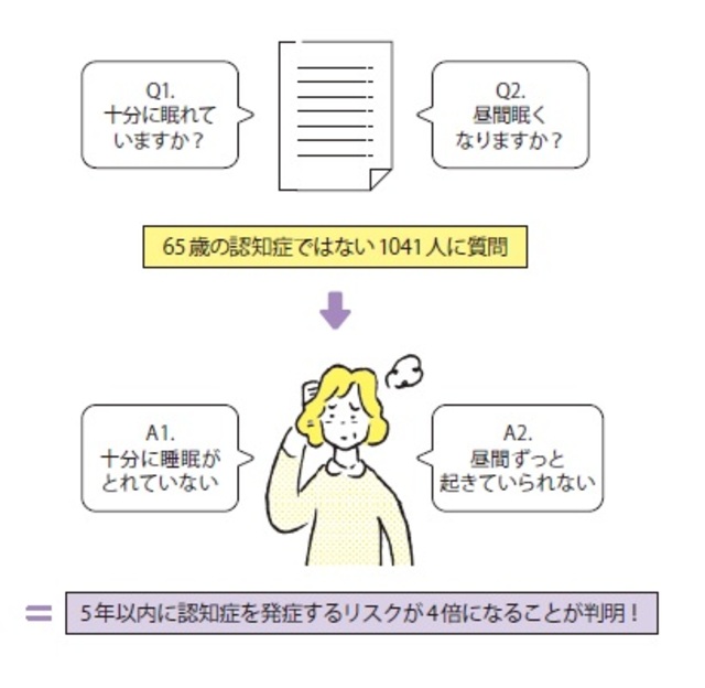 柳沢正史『今さら聞けない　睡眠の超基本』より抜粋