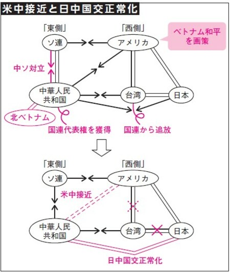 1960年代のベトナム戦争を契機に、〈沖縄の日本復帰〉が実現した“複雑