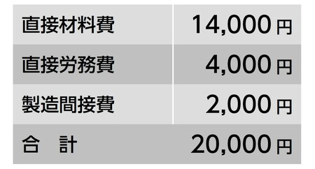 2,500円の原価割れ」なのに「3,500円の利益」が出るのはナゼ？決算書類からは絶対に読めない「納得の理由」【公認会計士が解説】 |  ゴールドオンライン