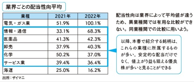 配当性向は「ちょうどいい」か見る②