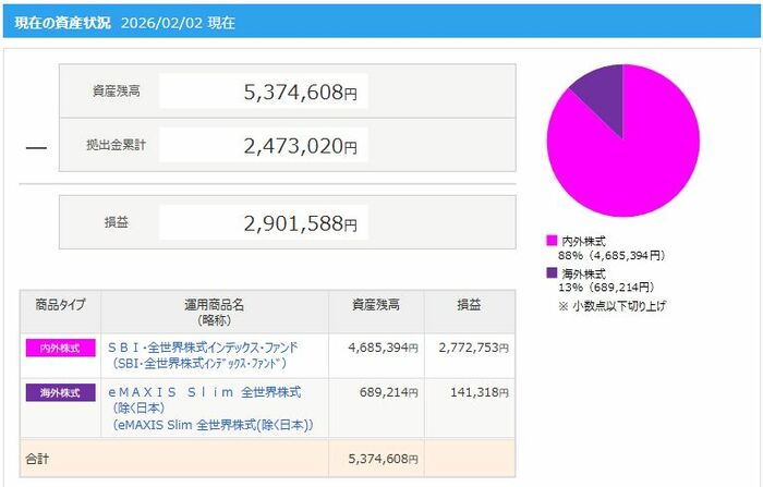 筆者の現在の資産状況
