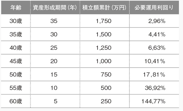 図表は筆者作成