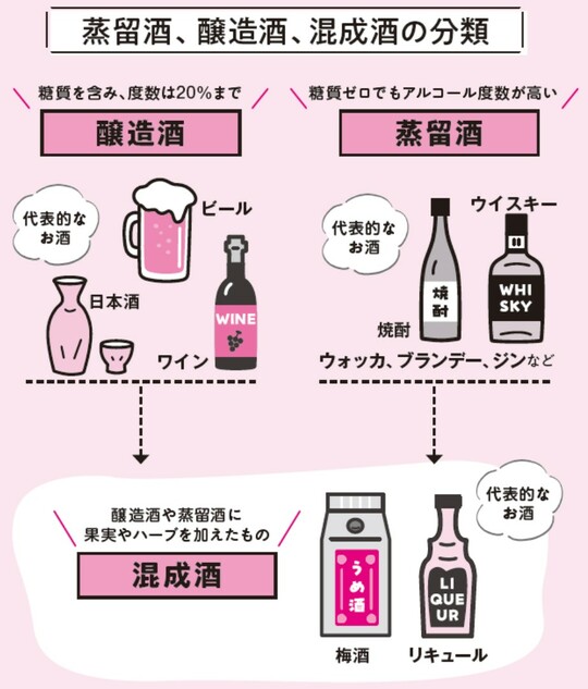 出典：『肝臓から脂肪を落とす　お酒と甘いものを一生楽しめる飲み方、食べ方』（KADOKAWA）より抜粋