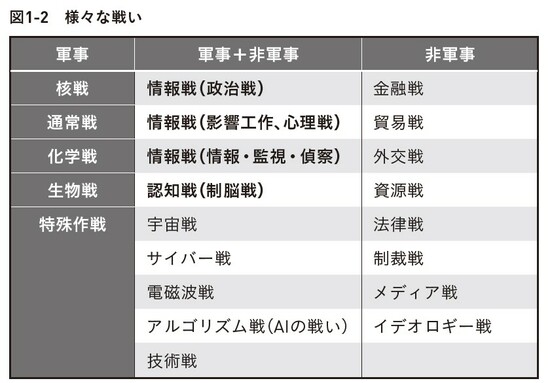 認知症の身体的兆候