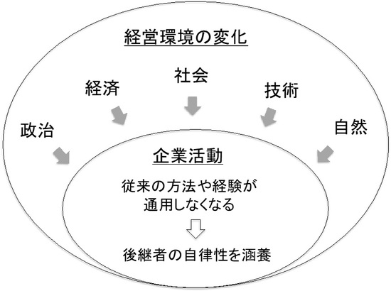 コロナ禍と中小企業 変化 承継チャンスと捉える経営者の決断 富裕層向け資産防衛メディア 幻冬舎ゴールドオンライン