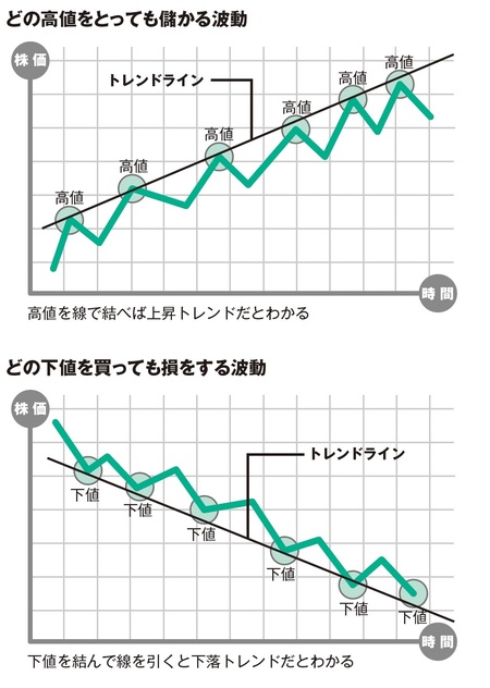 株価の先読みが「得意な人」がこぞって見ているポイント【専門家が解説