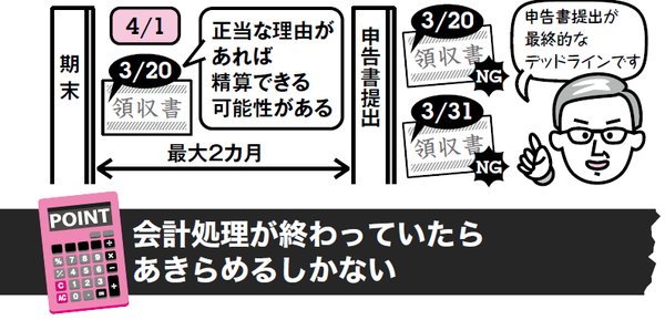 年度をまたいでしまった経費 を精算することは可能か 富裕層向け資産防衛メディア 幻冬舎ゴールドオンライン