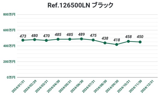 出所：コミット銀座