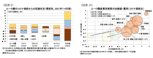 欧州経済見通し 懸念材料は多いが正常化を目指す欧州経済 富裕層向け資産防衛メディア 幻冬舎ゴールドオンライン