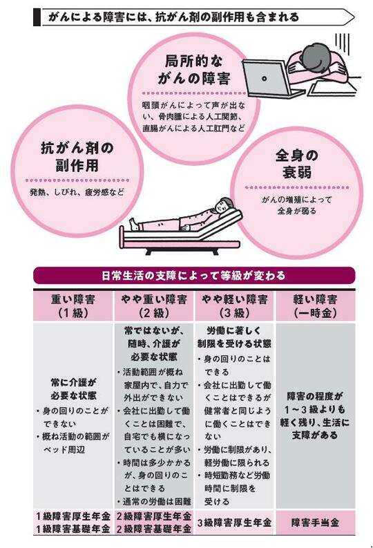 出典：『あなたと家族を守る　がんと診断されたら最初に読む本』（KADOKAWA）より抜粋