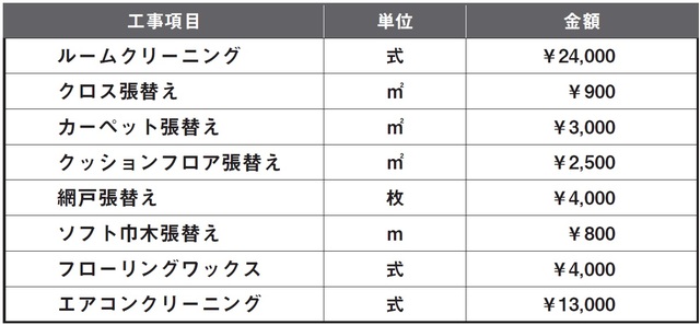 エステージェント調べ